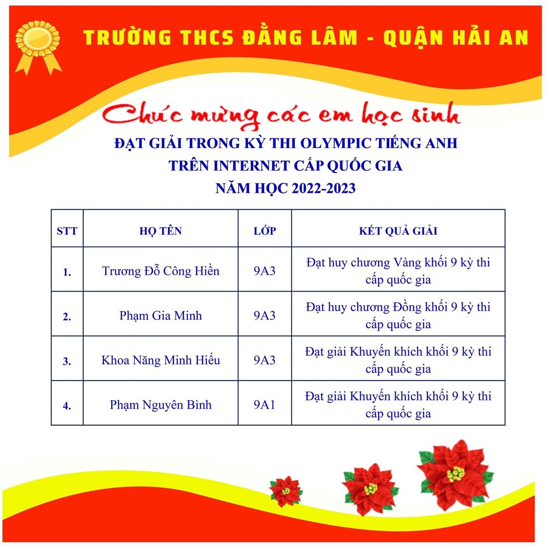 Ảnh đại diện